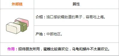 旅行青蛙外郎糕攻略 作用说明