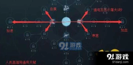 第五人格求生者天赋加点推荐详解