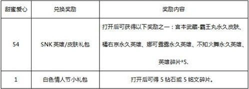 王者荣耀甜蜜爱心怎么快速获得