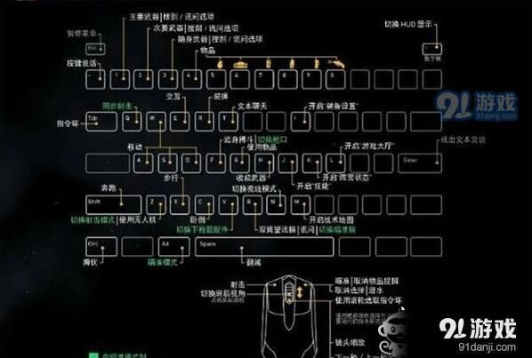 荒野行动键盘没反应怎么解决