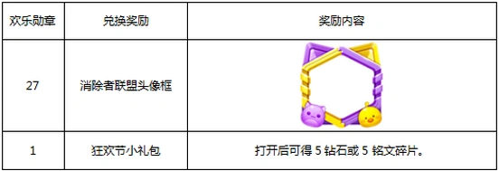 王者荣耀消除者联盟头像框快速获取方法