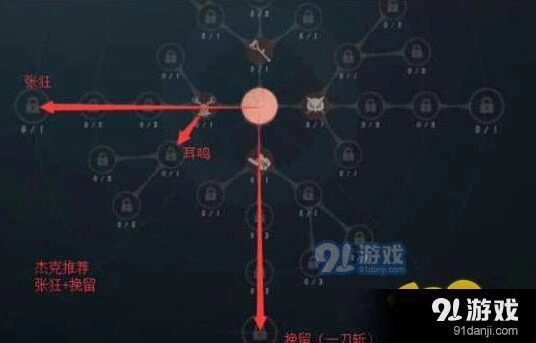 第五人格监管者天赋加点详细攻略