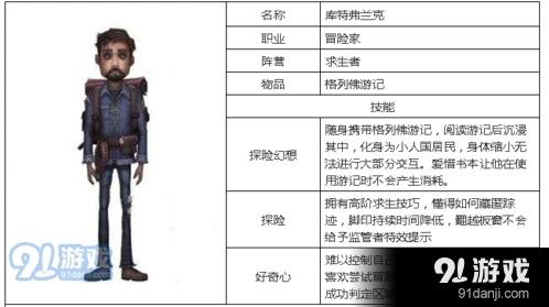 第五人格冒险家玩法教程分享