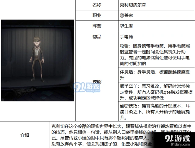 第五人格克利切皮尔森新手入门攻略