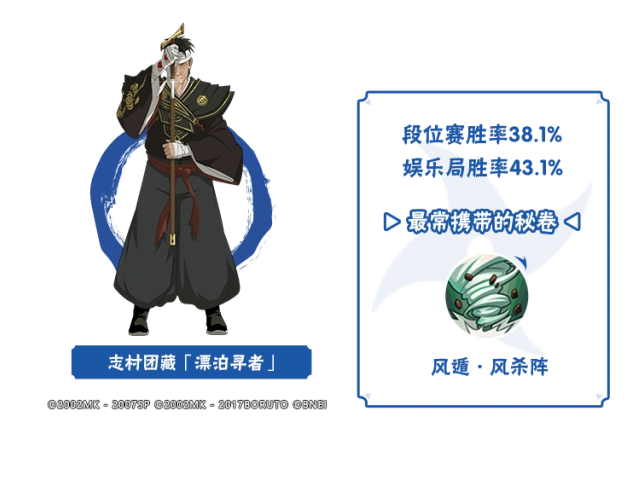 《火影忍者》自选A忍数据4月版，李姓分析决斗场数据公开