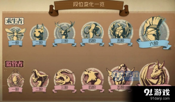 第五人格排位等级有哪些 段位系统指南