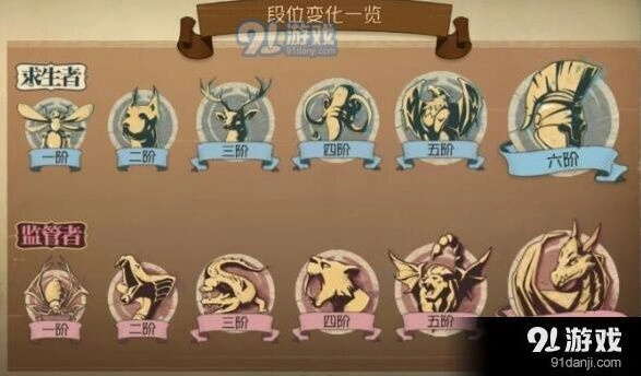第五人格排位等级有哪些 段位详细解析