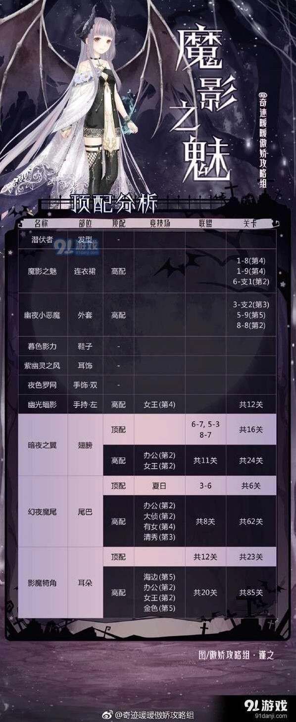 奇迹暖暖魔影之魅套装高分搭配玩法