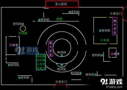 第五人格圣心医院地窖技巧指南