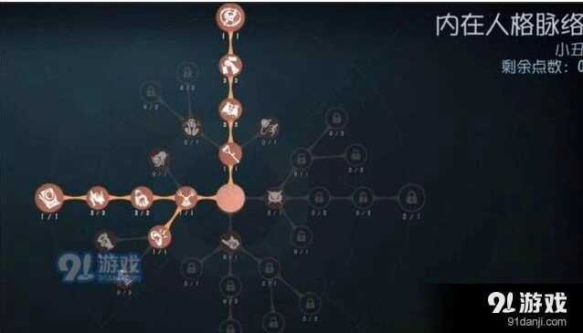 第五人格小丑天赋加点详细教程