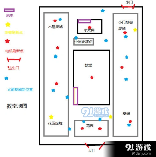 第五人格红教堂求生者玩法指南详解