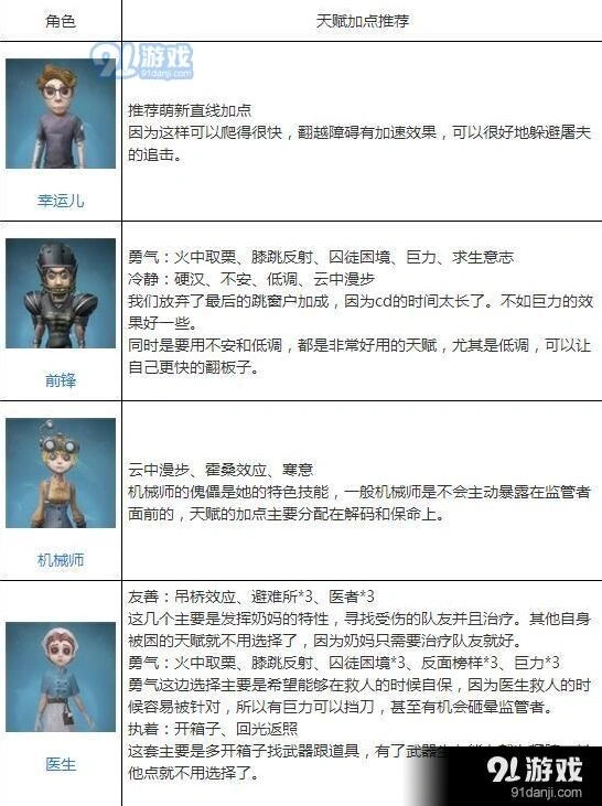 第五人格角色加点攻略技巧