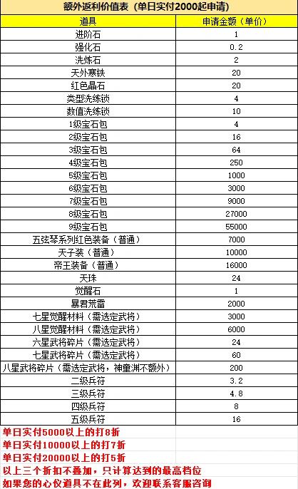 国战来了手游大额福利活动指南