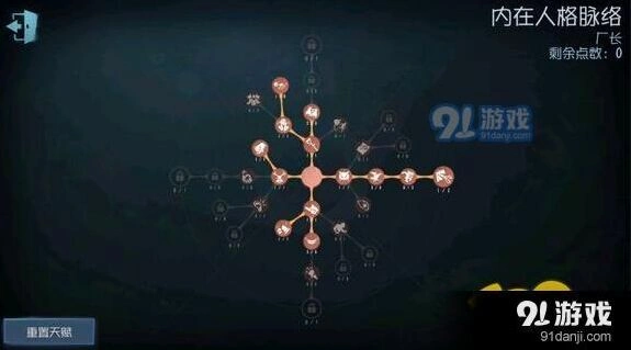第五人格屠夫天赋加点全解 四角色加点技巧