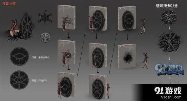 第五人格祭司技能释放时机技巧