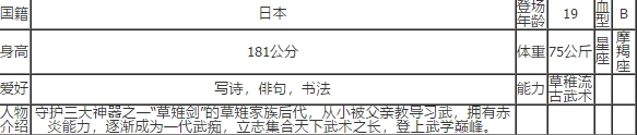 草薙京厉害不厉害 命运手游玩法推荐