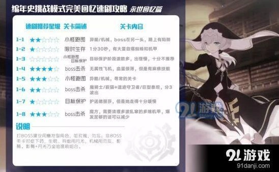 崩坏3外传复刻怎么刷最快