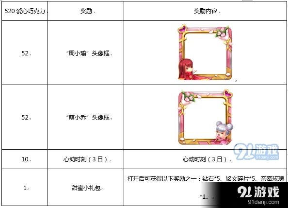 王者荣耀520爱心巧克力获取兑换全攻略