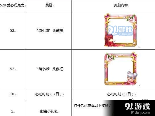 《王者荣耀》520情侣头像框获取指南