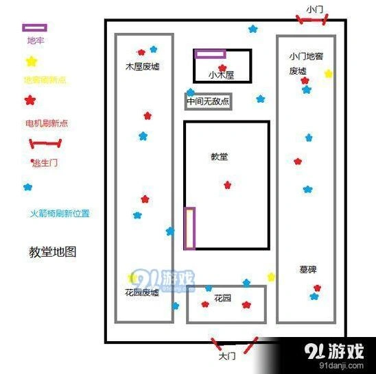 第五人格红教堂地图详细攻略