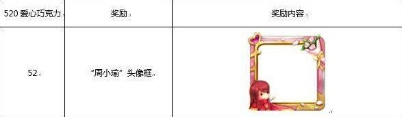 王者荣耀520周小瑜头像框获得攻略