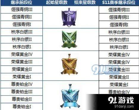 王者荣耀s12赛季段位继承规则教程