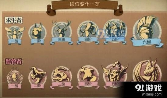 第五人格S2赛季段位继承规则是什么