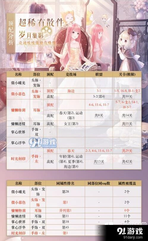 奇迹暖暖超稀有散件搭配建议