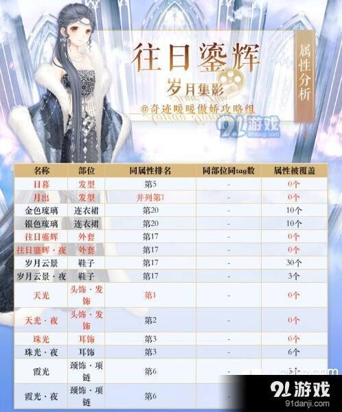 奇迹暖暖往日鎏辉怎么用，属性分析攻略