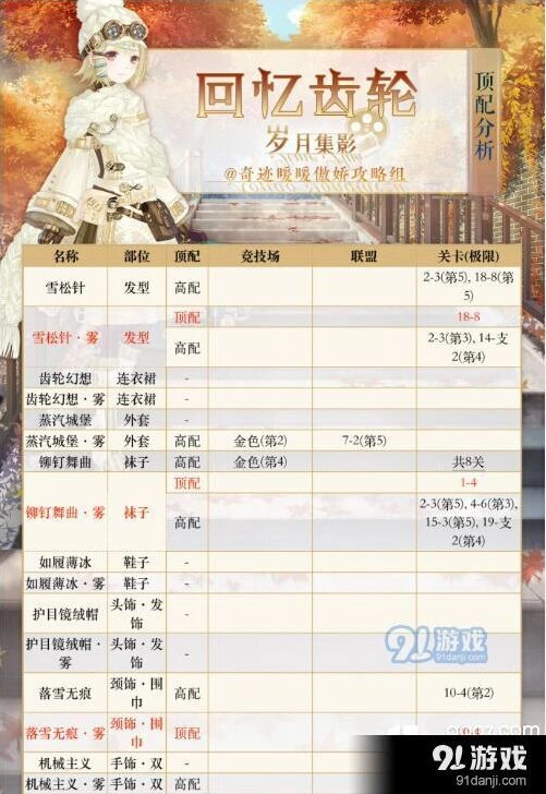 奇迹暖暖回忆齿轮顶配搭配心得