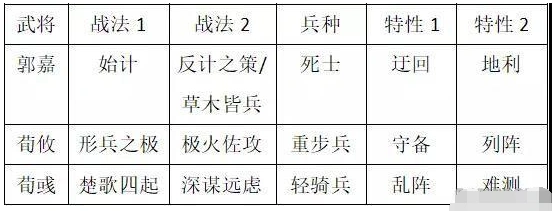 率土之滨双加成体系怎么搭配魏之智阵容