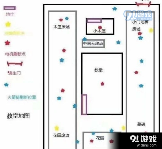 第五人格地窖出现时机与使用方法