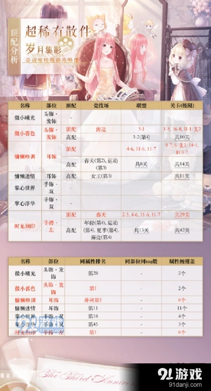 奇迹暖暖超稀有散件完整搭配攻略