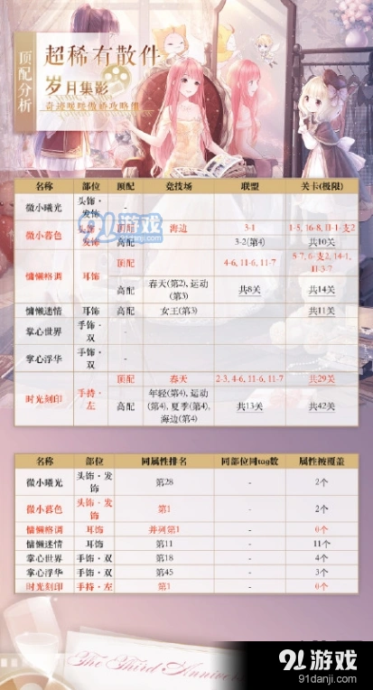 奇迹暖暖超稀有散件搭配全指南