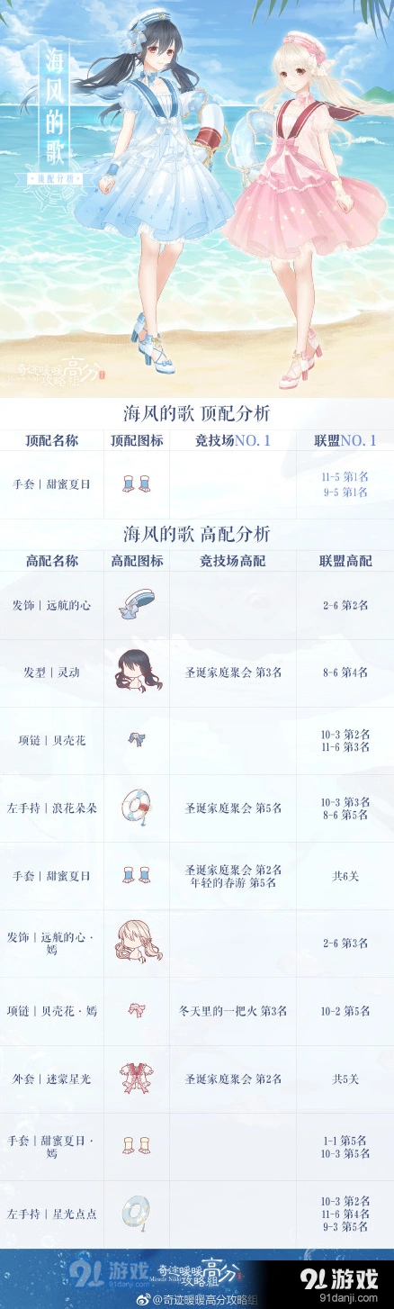 奇迹暖暖海风套装高分攻略
