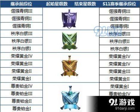 王者荣耀S12赛季什么时候开始 段位说明