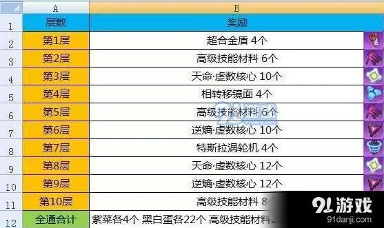 崩坏3律者档案奖励内容详解
