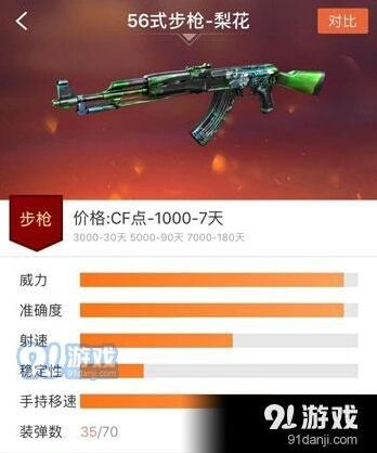 穿越火线枪战王者56式步枪-梨花数据解析