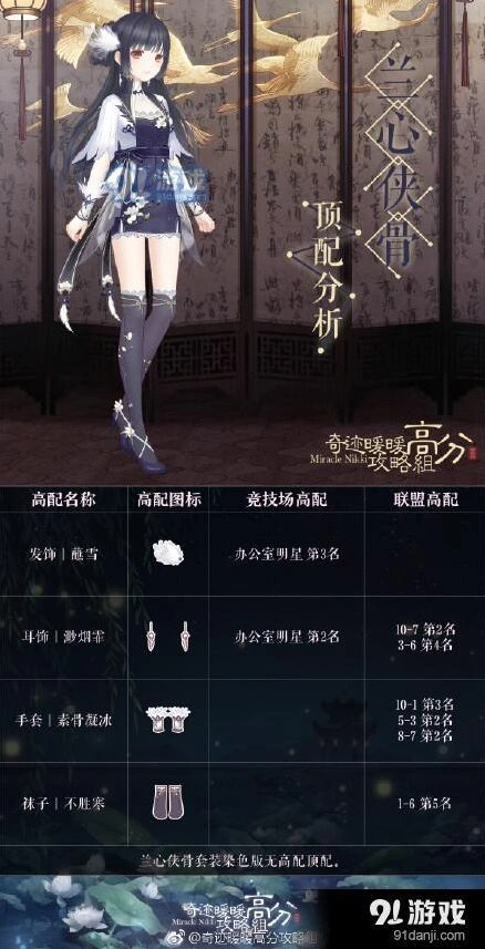 《奇迹暖暖》兰心侠骨高分搭配技巧教程