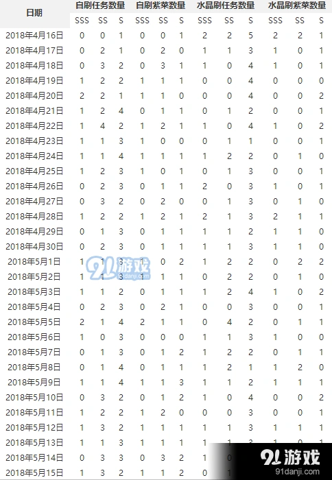 崩坏3指挥中心升级攻略大全