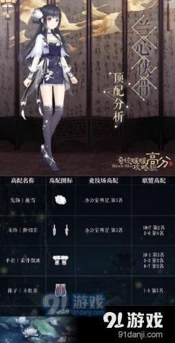 奇迹暖暖兰心侠骨搭配全攻略