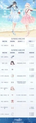 奇迹暖暖海风的歌搭配教程分享