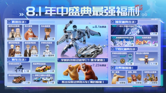《QQ飞车》8.1福利领取完整指南
