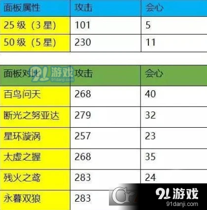 崩坏3教父霸王拳与其他武器对比