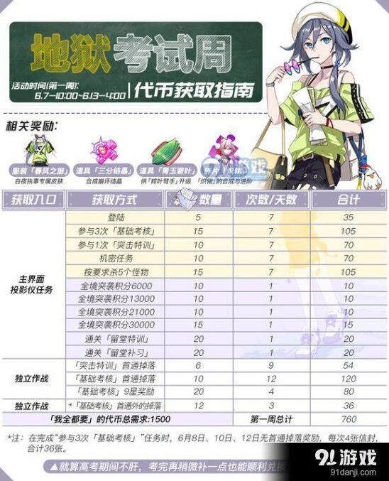 崩坏3地狱考试周代币获取全攻略