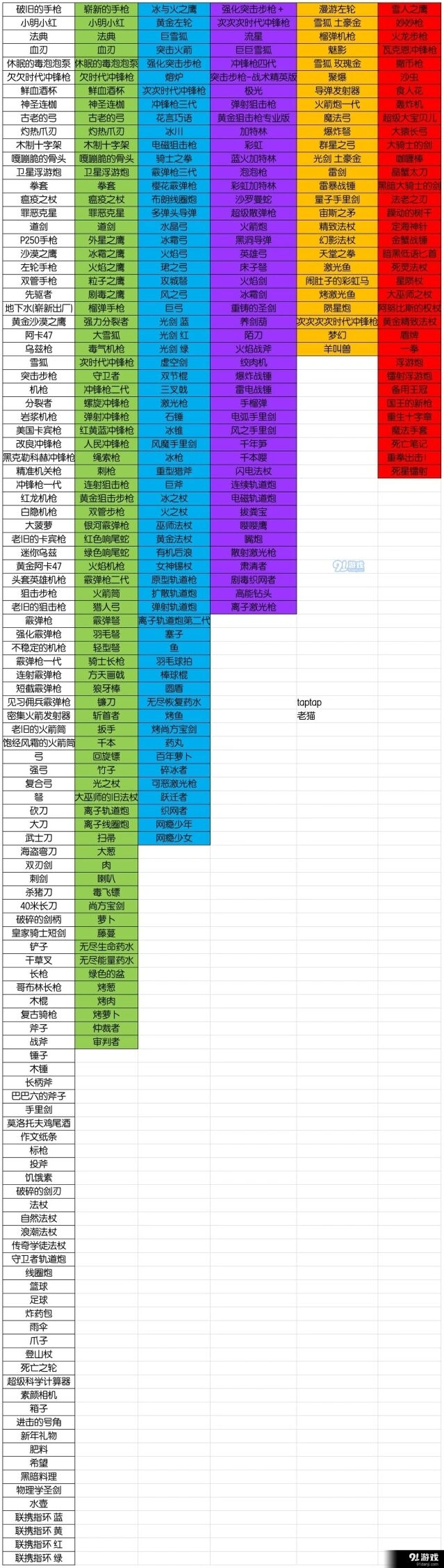 《元气骑士》武器稀有度图鉴大全