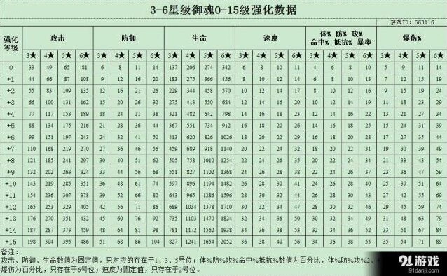 阴阳师御魂强化技巧 怎么喂+15最省钱