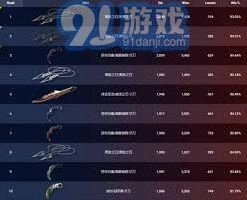 无畏契约2月外网皮肤排行榜最新一期