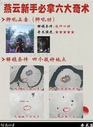 燕云十六声前期奇术获取攻略大全
