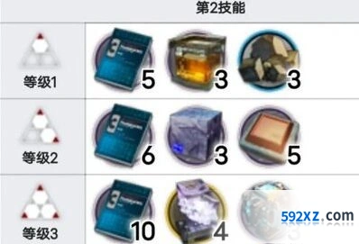 明日方舟庄方宜培养材料详细列表